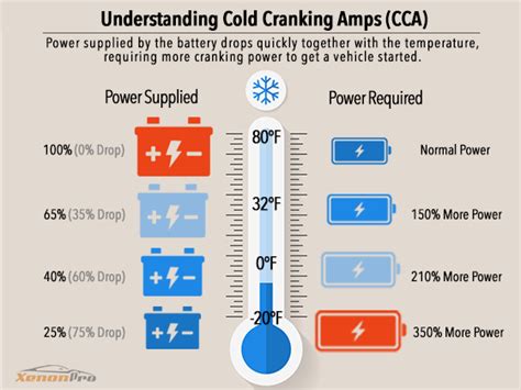 skidsteer battery cold cranking amp